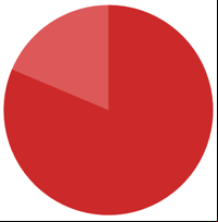 Color Circle