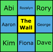 Random Name Picker Wheel